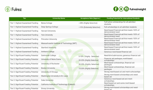 Premium Scholarship & Assistantship Toolkit - Image 8